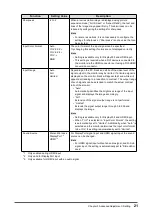 Preview for 21 page of Eizo FlexScan EV2360 User Manual