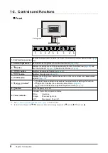 Preview for 8 page of Eizo FlexScan EV2430 User Manual