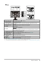 Preview for 9 page of Eizo FlexScan EV2430 User Manual