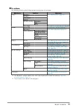 Preview for 11 page of Eizo FlexScan EV2430 User Manual