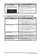 Preview for 33 page of Eizo FlexScan EV2430 User Manual