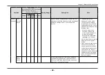 Preview for 28 page of Eizo FlexScan EV2450 User Manual