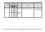 Preview for 30 page of Eizo FlexScan EV2450 User Manual