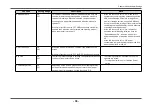 Preview for 36 page of Eizo FlexScan EV2450 User Manual