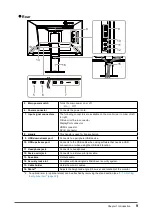 Preview for 9 page of Eizo FLEXSCAN EV2456 User Manual