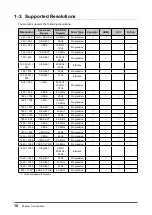 Preview for 10 page of Eizo FLEXSCAN EV2456 User Manual