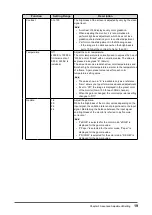 Preview for 19 page of Eizo FLEXSCAN EV2456 User Manual