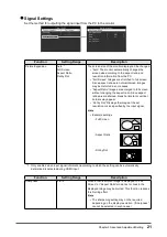 Preview for 21 page of Eizo FLEXSCAN EV2456 User Manual