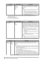 Preview for 22 page of Eizo FLEXSCAN EV2456 User Manual