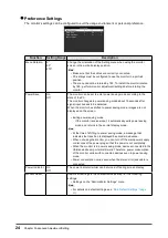 Preview for 24 page of Eizo FLEXSCAN EV2456 User Manual