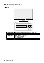 Предварительный просмотр 8 страницы Eizo FlexScan EV2460 User Manual