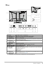 Предварительный просмотр 9 страницы Eizo FlexScan EV2460 User Manual