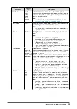 Preview for 19 page of Eizo FlexScan EV2480 User Manual