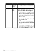 Preview for 22 page of Eizo FlexScan EV2480 User Manual