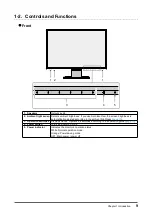 Предварительный просмотр 9 страницы Eizo FlexScan EV2485 User Manual