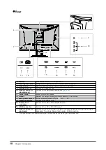 Предварительный просмотр 10 страницы Eizo FlexScan EV2485 User Manual