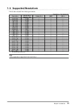 Предварительный просмотр 11 страницы Eizo FlexScan EV2485 User Manual