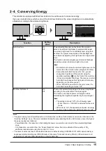 Предварительный просмотр 15 страницы Eizo FlexScan EV2485 User Manual