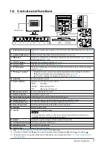 Предварительный просмотр 7 страницы Eizo FlexScan EV2730Q-BK User Manual