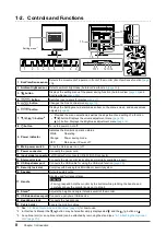 Предварительный просмотр 8 страницы Eizo FlexScan EV2730Q User Manual