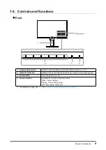 Предварительный просмотр 9 страницы Eizo flexscan EV2780 User Manual