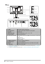 Предварительный просмотр 10 страницы Eizo flexscan EV2780 User Manual