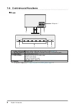 Preview for 8 page of Eizo FlexScan EV2785 User Manual