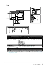 Preview for 9 page of Eizo FlexScan EV2785 User Manual