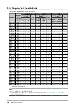 Preview for 10 page of Eizo FlexScan EV2785 User Manual