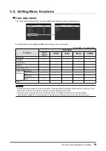 Preview for 19 page of Eizo FlexScan EV2785 User Manual