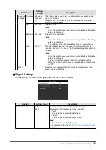 Preview for 21 page of Eizo FlexScan EV2785 User Manual