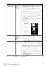 Preview for 22 page of Eizo FlexScan EV2785 User Manual