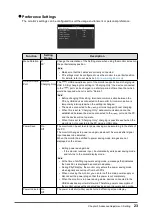 Preview for 23 page of Eizo FlexScan EV2785 User Manual