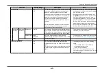 Preview for 21 page of Eizo FlexScan EV3237 User Manual