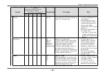 Preview for 27 page of Eizo FlexScan EV3237 User Manual