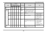 Preview for 28 page of Eizo FlexScan EV3237 User Manual