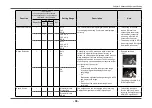 Preview for 30 page of Eizo FlexScan EV3237 User Manual