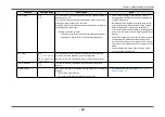 Preview for 32 page of Eizo FlexScan EV3237 User Manual