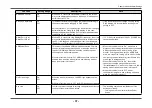 Preview for 37 page of Eizo FlexScan EV3237 User Manual