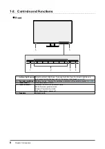 Preview for 8 page of Eizo FlexScan EV3285 User Manual