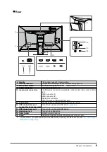 Preview for 9 page of Eizo FlexScan EV3285 User Manual