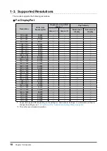 Preview for 10 page of Eizo FlexScan EV3285 User Manual