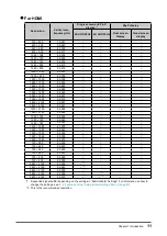 Preview for 11 page of Eizo FlexScan EV3285 User Manual