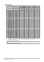 Preview for 12 page of Eizo FlexScan EV3285 User Manual