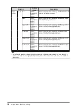 Preview for 16 page of Eizo FlexScan EV3285 User Manual