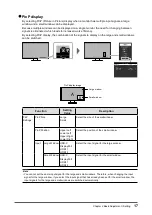 Preview for 17 page of Eizo FlexScan EV3285 User Manual