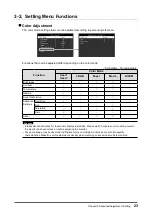 Preview for 23 page of Eizo FlexScan EV3285 User Manual