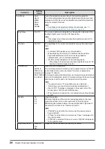 Preview for 24 page of Eizo FlexScan EV3285 User Manual