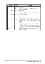 Preview for 25 page of Eizo FlexScan EV3285 User Manual