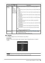 Preview for 29 page of Eizo FlexScan EV3285 User Manual